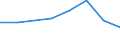 Flow: Exports / Measure: Values / Partner Country: Belgium, Luxembourg / Reporting Country: Belgium