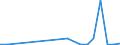 Flow: Exports / Measure: Values / Partner Country: Belgium, Luxembourg / Reporting Country: Canada