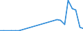 Flow: Exports / Measure: Values / Partner Country: Belgium, Luxembourg / Reporting Country: Finland