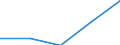 Flow: Exports / Measure: Values / Partner Country: Belgium, Luxembourg / Reporting Country: France incl. Monaco & overseas