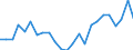 Flow: Exports / Measure: Values / Partner Country: Belgium, Luxembourg / Reporting Country: Germany