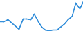 Flow: Exports / Measure: Values / Partner Country: Belgium, Luxembourg / Reporting Country: Italy incl. San Marino & Vatican