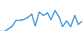 Flow: Exports / Measure: Values / Partner Country: Belgium, Luxembourg / Reporting Country: Japan