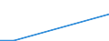 Flow: Exports / Measure: Values / Partner Country: Belgium, Luxembourg / Reporting Country: Mexico