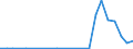 Flow: Exports / Measure: Values / Partner Country: Belgium, Luxembourg / Reporting Country: Spain