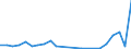 Flow: Exports / Measure: Values / Partner Country: Belgium, Luxembourg / Reporting Country: Sweden