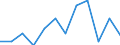 Flow: Exports / Measure: Values / Partner Country: Belgium, Luxembourg / Reporting Country: Switzerland incl. Liechtenstein