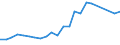 Flow: Exports / Measure: Values / Partner Country: Belgium, Luxembourg / Reporting Country: USA incl. PR. & Virgin Isds.