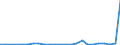 Flow: Exports / Measure: Values / Partner Country: China / Reporting Country: Austria