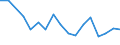 Flow: Exports / Measure: Values / Partner Country: China / Reporting Country: Belgium