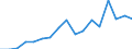 Flow: Exports / Measure: Values / Partner Country: China / Reporting Country: Canada