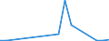 Flow: Exports / Measure: Values / Partner Country: China / Reporting Country: Czech Rep.