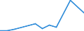 Flow: Exports / Measure: Values / Partner Country: China / Reporting Country: Denmark