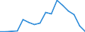 Flow: Exports / Measure: Values / Partner Country: China / Reporting Country: Finland