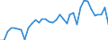 Flow: Exports / Measure: Values / Partner Country: World / Reporting Country: Australia