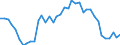 Flow: Exports / Measure: Values / Partner Country: World / Reporting Country: Canada