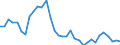 Flow: Exports / Measure: Values / Partner Country: World / Reporting Country: Chile