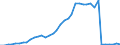 Flow: Exports / Measure: Values / Partner Country: World / Reporting Country: Finland