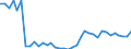 Flow: Exports / Measure: Values / Partner Country: World / Reporting Country: France incl. Monaco & overseas