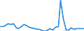 Flow: Exports / Measure: Values / Partner Country: World / Reporting Country: Greece