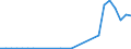 Flow: Exports / Measure: Values / Partner Country: World / Reporting Country: Iceland
