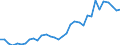 Flow: Exports / Measure: Values / Partner Country: World / Reporting Country: Mexico
