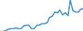 Flow: Exports / Measure: Values / Partner Country: World / Reporting Country: Netherlands