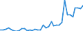 Flow: Exports / Measure: Values / Partner Country: World / Reporting Country: New Zealand
