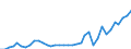 Flow: Exports / Measure: Values / Partner Country: World / Reporting Country: Sweden