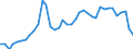 Flow: Exports / Measure: Values / Partner Country: World / Reporting Country: Switzerland incl. Liechtenstein