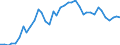 Flow: Exports / Measure: Values / Partner Country: World / Reporting Country: United Kingdom