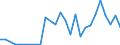 Flow: Exports / Measure: Values / Partner Country: Australia / Reporting Country: Belgium