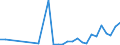Flow: Exports / Measure: Values / Partner Country: Australia / Reporting Country: Canada