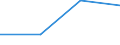 Flow: Exports / Measure: Values / Partner Country: Australia / Reporting Country: Chile