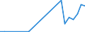 Flow: Exports / Measure: Values / Partner Country: Australia / Reporting Country: Czech Rep.
