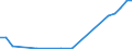 Flow: Exports / Measure: Values / Partner Country: Australia / Reporting Country: Denmark