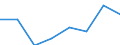 Flow: Exports / Measure: Values / Partner Country: Australia / Reporting Country: EU 28-Extra EU