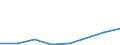 Flow: Exports / Measure: Values / Partner Country: Australia / Reporting Country: Estonia