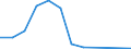 Flow: Exports / Measure: Values / Partner Country: Australia / Reporting Country: Finland