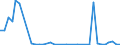 Flow: Exports / Measure: Values / Partner Country: Australia / Reporting Country: France incl. Monaco & overseas