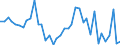 Flow: Exports / Measure: Values / Partner Country: Australia / Reporting Country: Germany