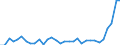 Flow: Exports / Measure: Values / Partner Country: Australia / Reporting Country: Hungary