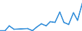 Flow: Exports / Measure: Values / Partner Country: Australia / Reporting Country: Israel