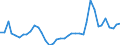 Flow: Exports / Measure: Values / Partner Country: Australia / Reporting Country: Japan