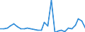 Flow: Exports / Measure: Values / Partner Country: Australia / Reporting Country: Korea, Rep. of