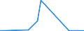 Flow: Exports / Measure: Values / Partner Country: Australia / Reporting Country: Mexico