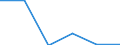 Flow: Exports / Measure: Values / Partner Country: Australia / Reporting Country: Poland