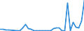 Flow: Exports / Measure: Values / Partner Country: Australia / Reporting Country: Spain