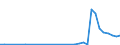 Flow: Exports / Measure: Values / Partner Country: Australia / Reporting Country: Sweden