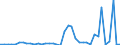Flow: Exports / Measure: Values / Partner Country: Australia / Reporting Country: Switzerland incl. Liechtenstein